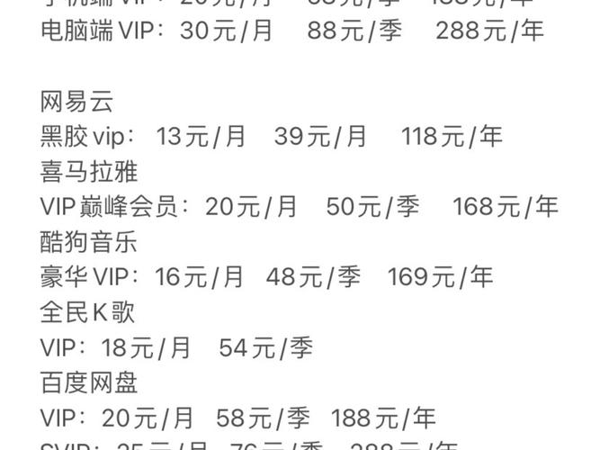 哪些平台vip会员性价比高？这4家省钱又实用！