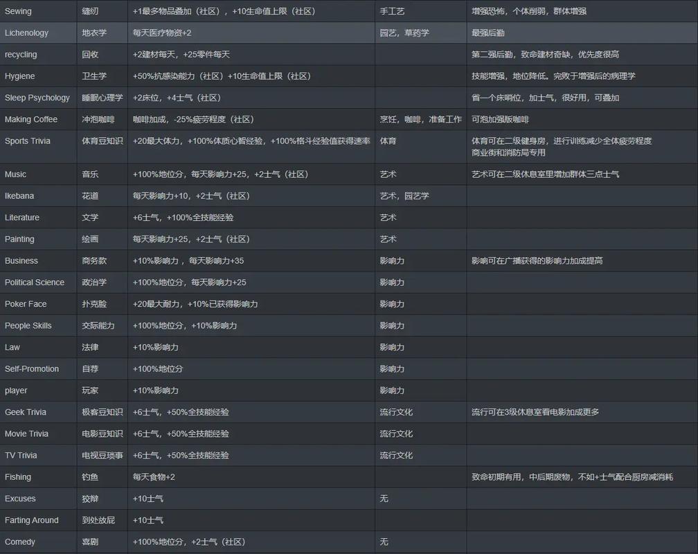 腐烂国度2怎么玩？新手必备10个技巧教你活下来！