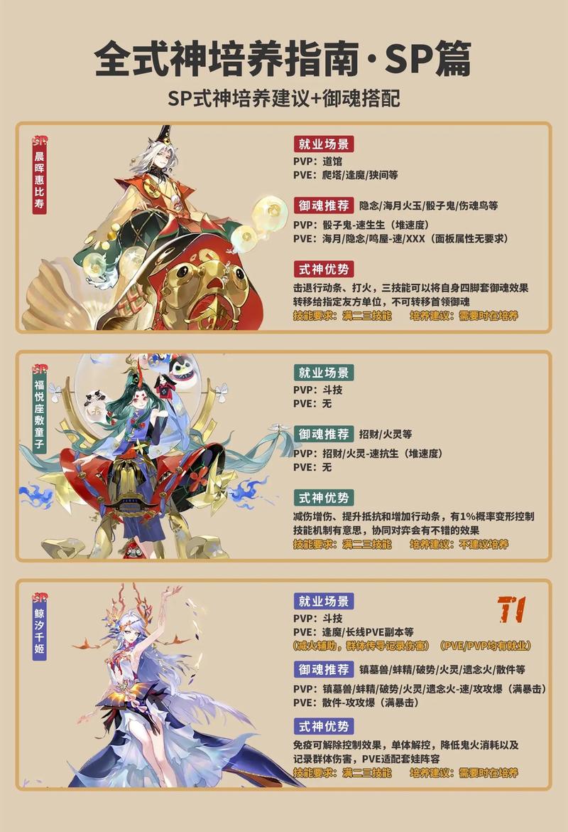 阴阳师图鉴有什么用？解锁所有式神属性就靠它了！