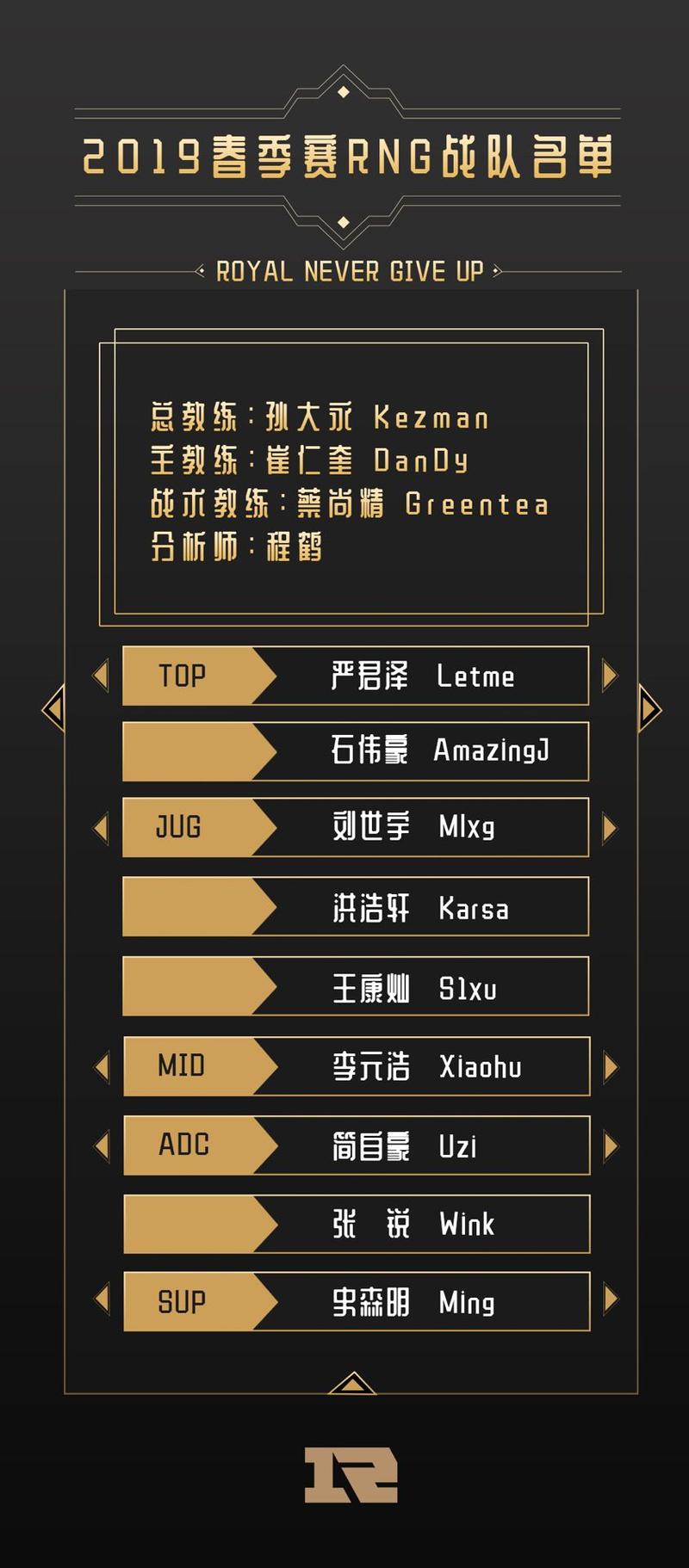 RNG战队新赛季目标是什么？预测战绩走向分析！