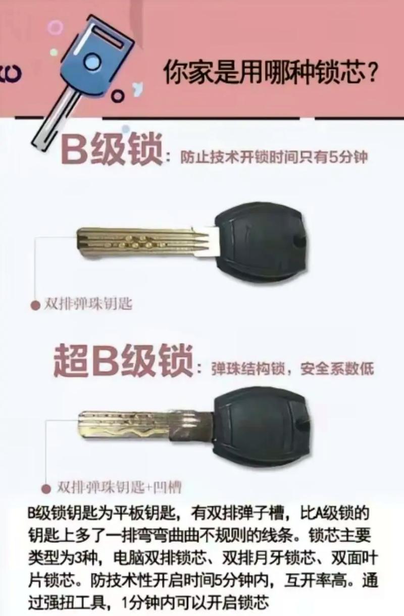 研究所钥匙怎么用？记住这5个步骤轻松开锁