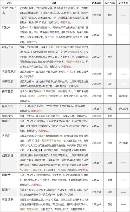 魔界战记3秘籍有哪些？隐藏技巧大公开必看！