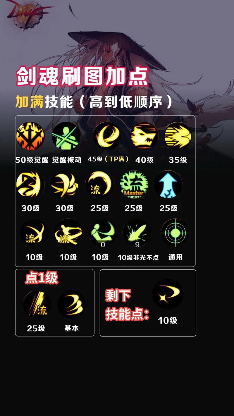 剑魂新技能厉害吗？(实测数据伤害超乎想象！)