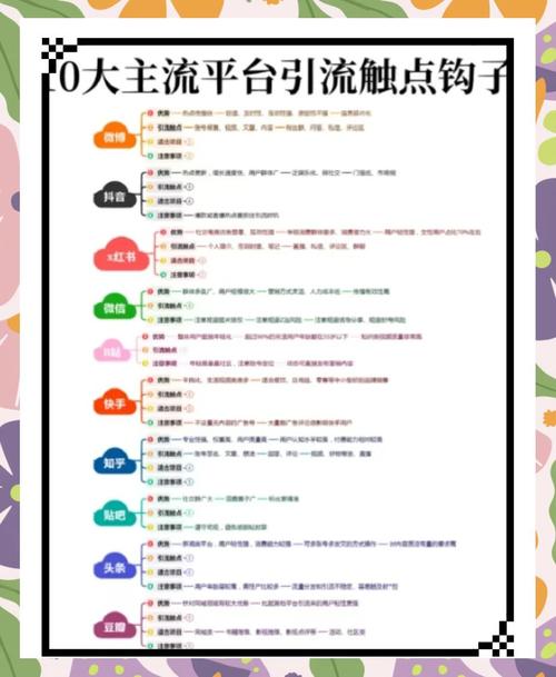 空间引流吧技巧大全？学习这几招轻松引流量！