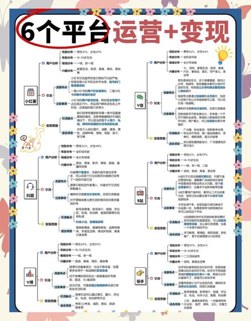 空间引流吧技巧大全？学习这几招轻松引流量！