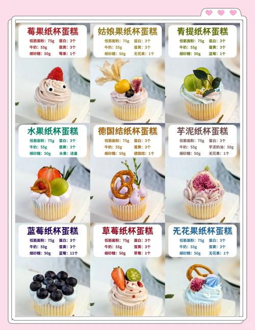 纸杯蛋糕店多少钱(小份大盒优惠价一网打尽)
