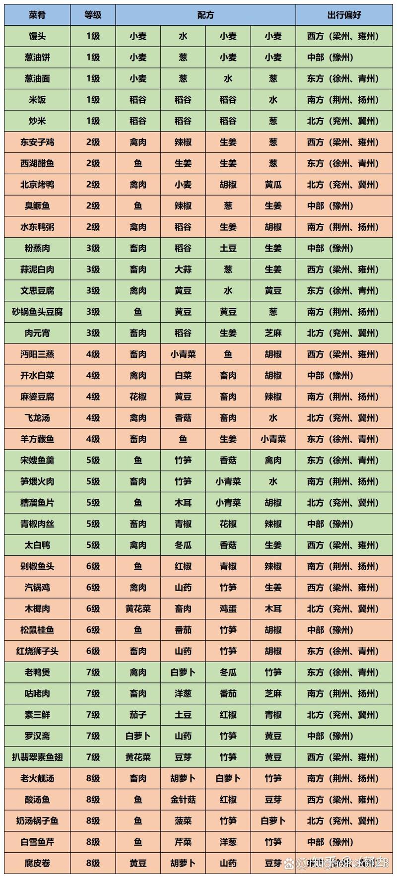 古剑2食谱哪里下载？(官方途径与玩家推荐资源！)
