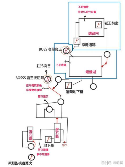 黑魂3攻略地图怎么走？不死聚落路线图文详解！