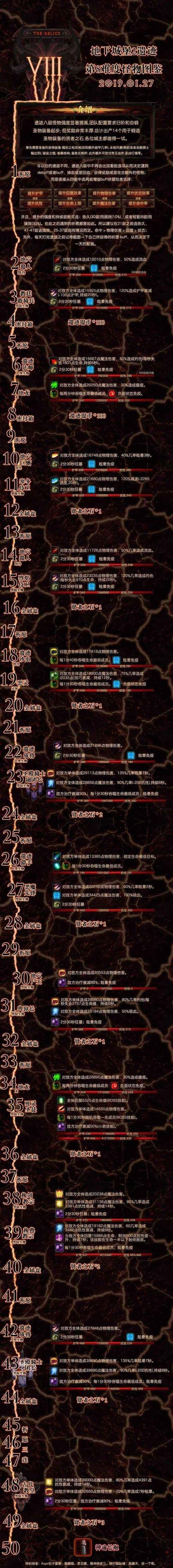 霸王2贴吧怎么找攻略？老玩家推荐实用资料