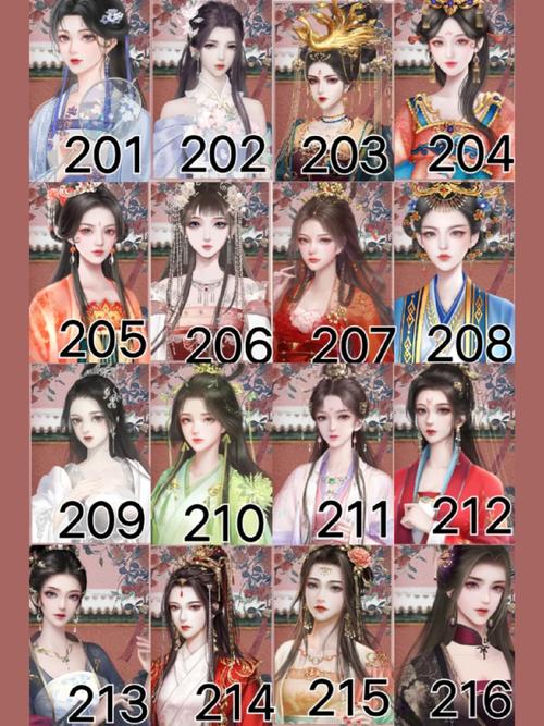深宫曲编号怎么查？三招教你快速获取角色编号