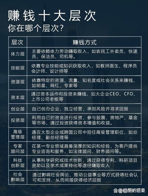 自由人论坛能赚钱？分享3个实际变现案例