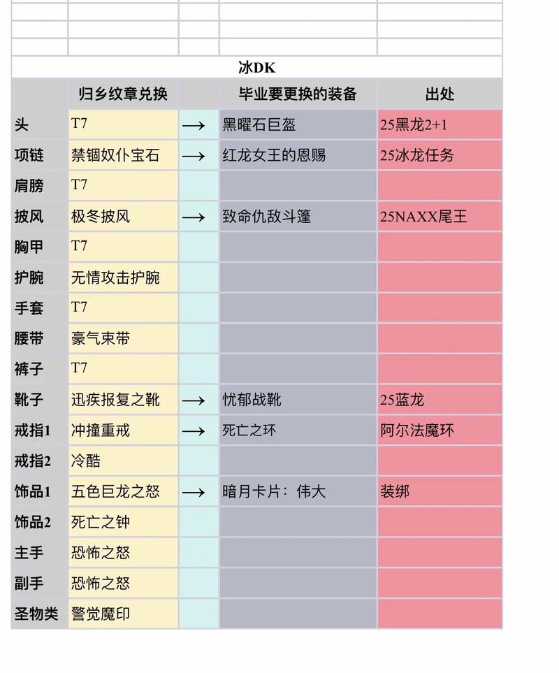魔兽世界物品怎么获取？这些方法让你背包满满当当