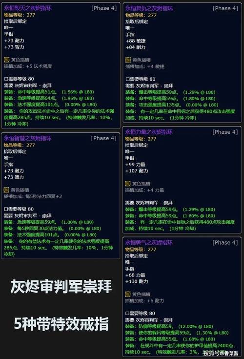 魔兽世界声望崇拜奖励有啥？极品装备稀有物品一览！