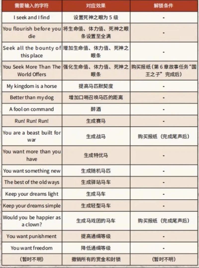 荒野大飙客新手通关秘诀？快速入门必备这五大技巧！
