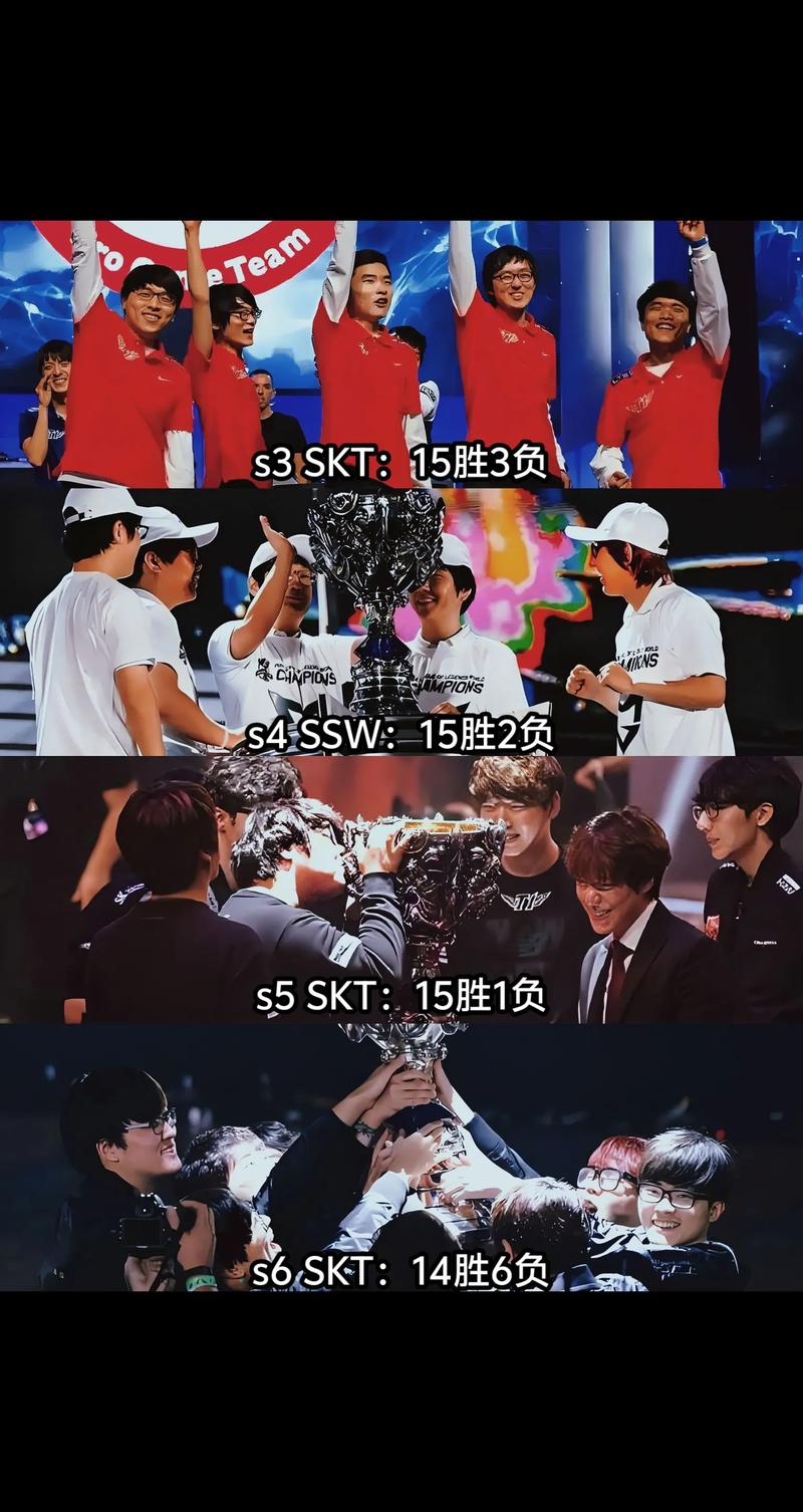 SKT1拿过几次S赛冠军？历年成绩全解析（含精彩复盘）