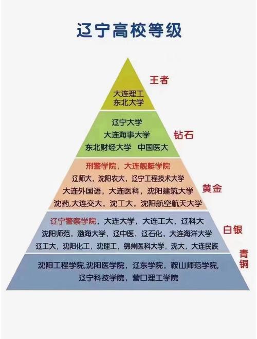 辽宁和教育是什么？(了解这个教育平台的主要功能)