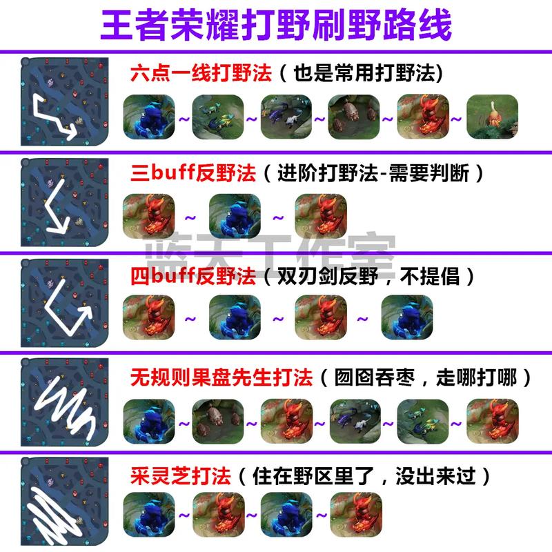 lol男刀打野路线怎么走？高效清野Gank全攻略！