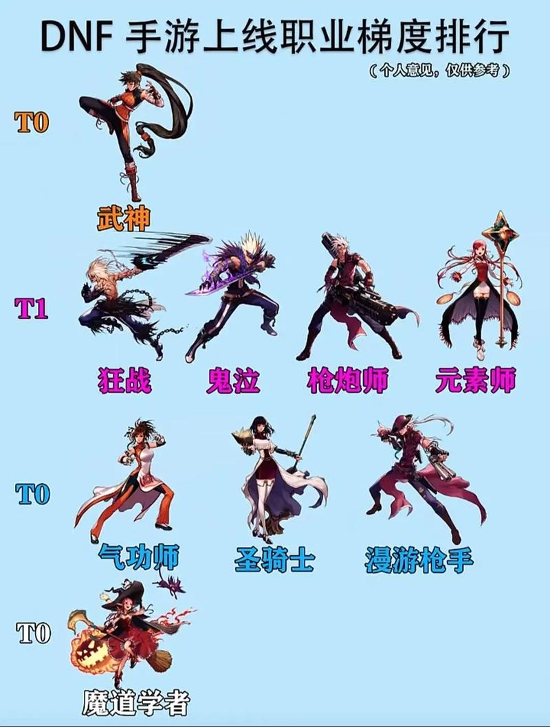 dnf职业哪个强2023排名？前三名输出职业推荐！
