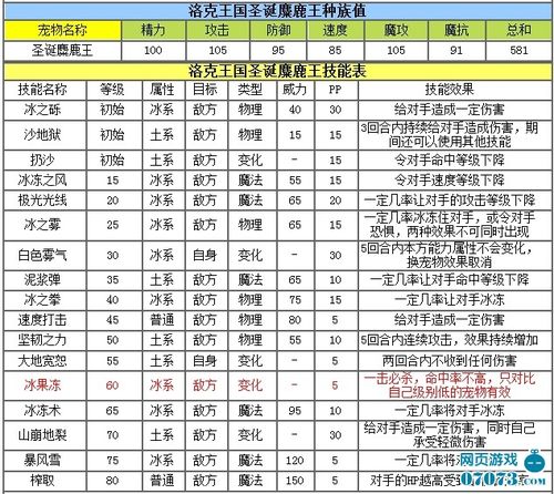 麋鹿技能表怎么设置?5步简单操作轻松学!