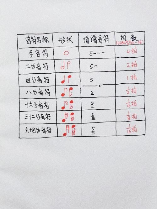 八分音符酱怎么练节奏感？(5分钟掌握基础玩法)