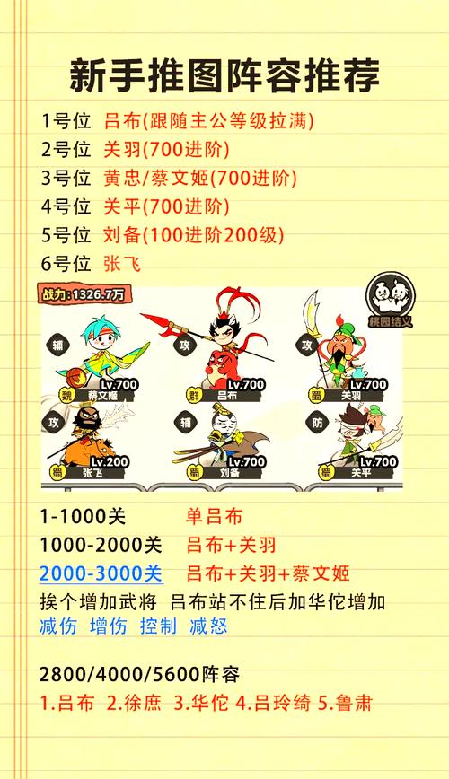 嘻哈三国塔防攻略分享：如何快速提升防御力？