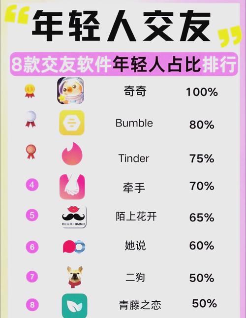 知已交友网区别在哪？3个优势对比助你选择！