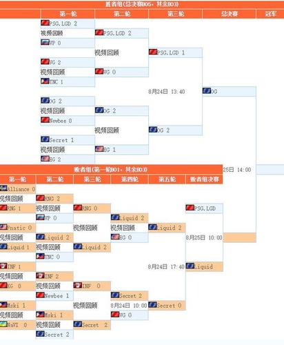 ti9赛程回顾总结(赛事结果和冠军队伍表现分析)