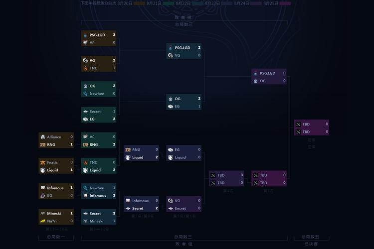 ti9赛程回顾总结(赛事结果和冠军队伍表现分析)