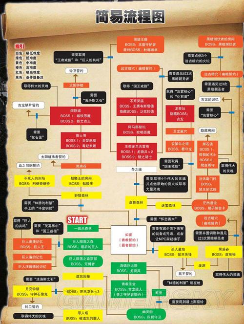 暗黑之魂2攻略大全？新手必学10个生存技巧轻松通关！
