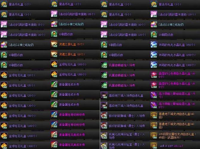 dnf春节活动福利哪里领(限时豪礼领取3步搞定！)