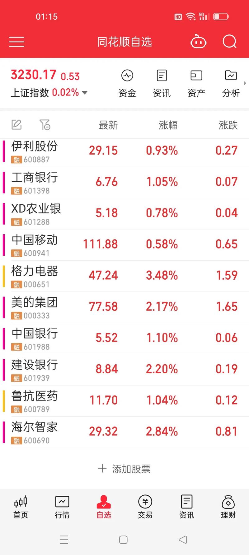 我的自选股怎么选？5个技巧轻松挑出潜力股！