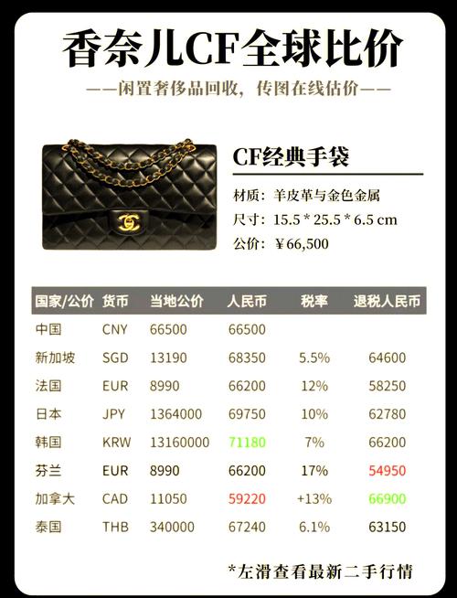 口袋比价到底好不好用？资深买家告诉你真实答案！