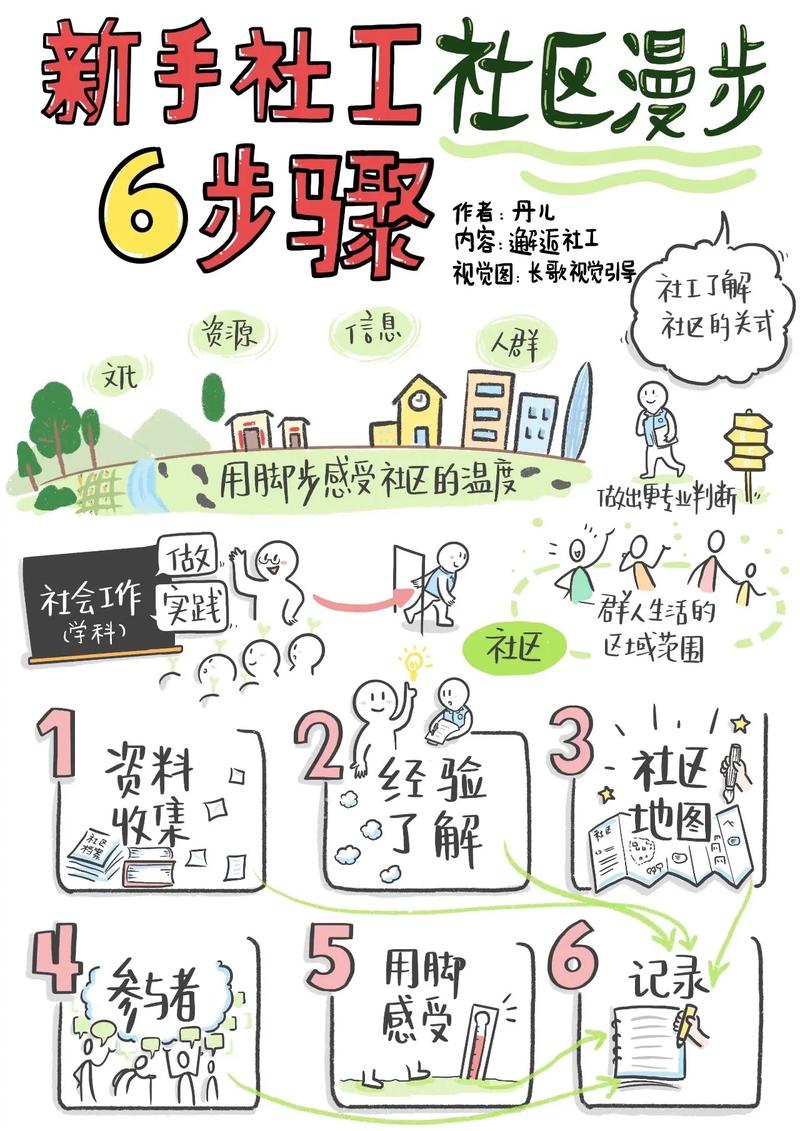 怎么加入要火社区？这3个步骤轻松搞定快速注册！