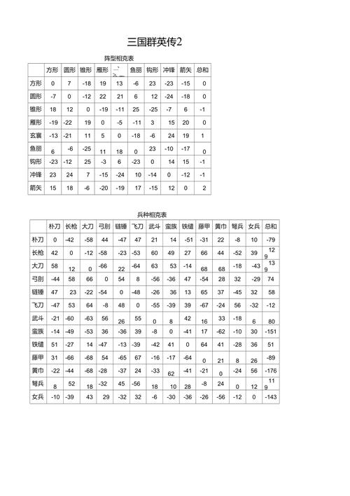 兵种相克表大全最新版！帮你轻松找出最强克制关系！