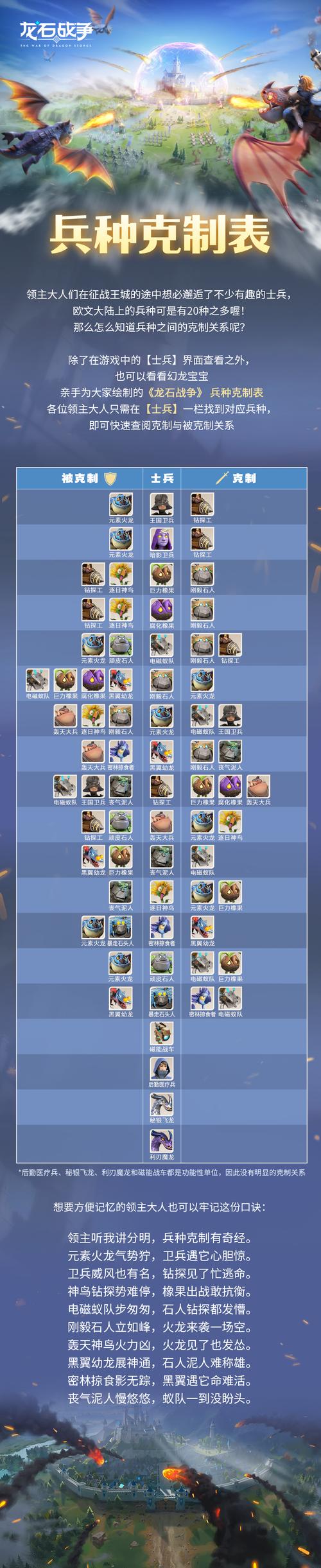 兵种相克表大全最新版！帮你轻松找出最强克制关系！