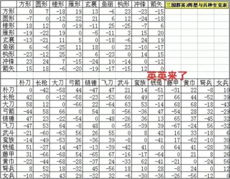兵种相克表大全最新版！帮你轻松找出最强克制关系！
