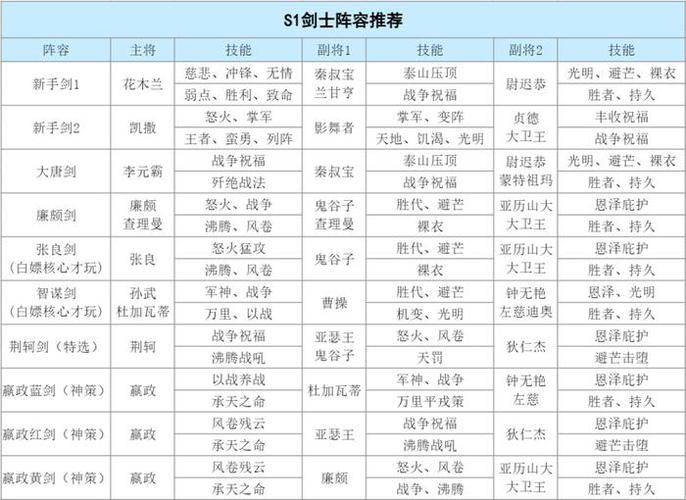 帝国纷争兵种怎么搭配最厉害？高手都在用这套阵容！