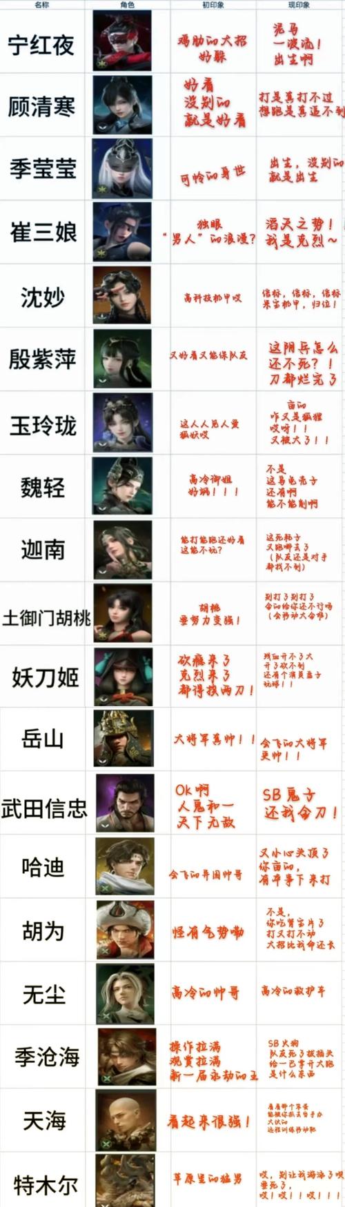 大唐仙妖劫哪个职业强？强力职业推荐与选择！