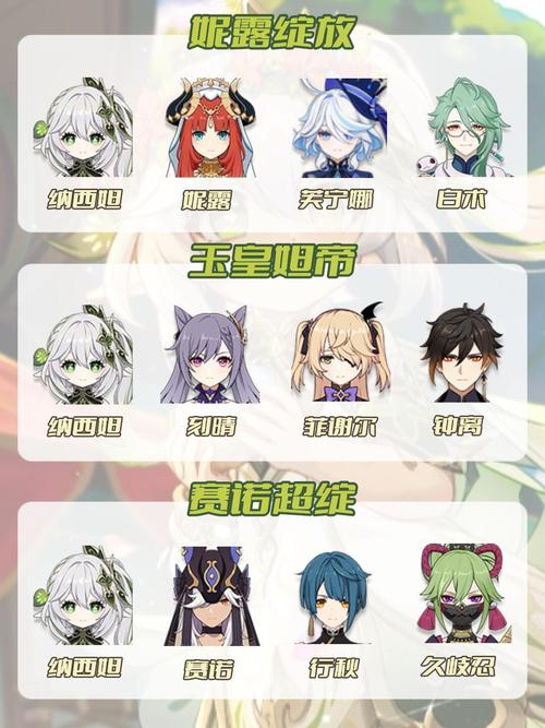 纳西妲配队思路有哪些?平民最强阵容组合一览!