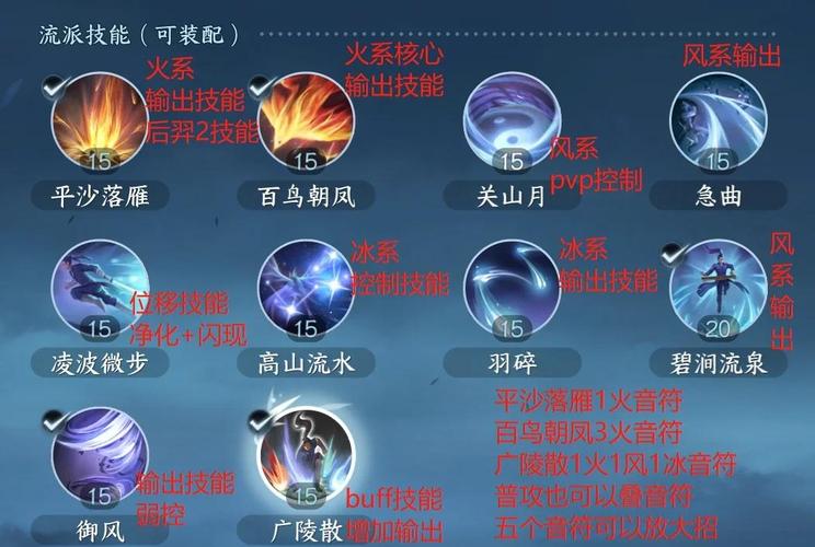 轩辕剑圣怎么玩才厉害？记住这几招连招轻松上分拿MVP！