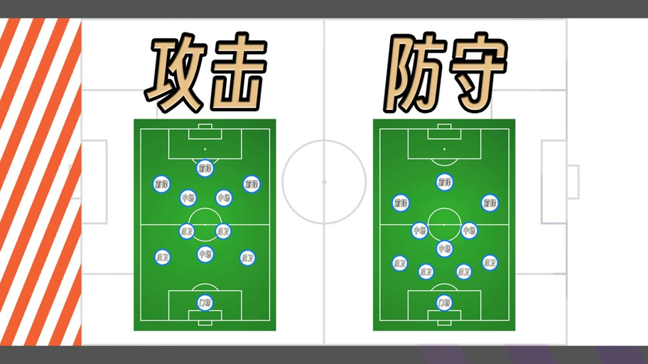 足球经理战术怎么设置？高手分享3大必胜阵型！