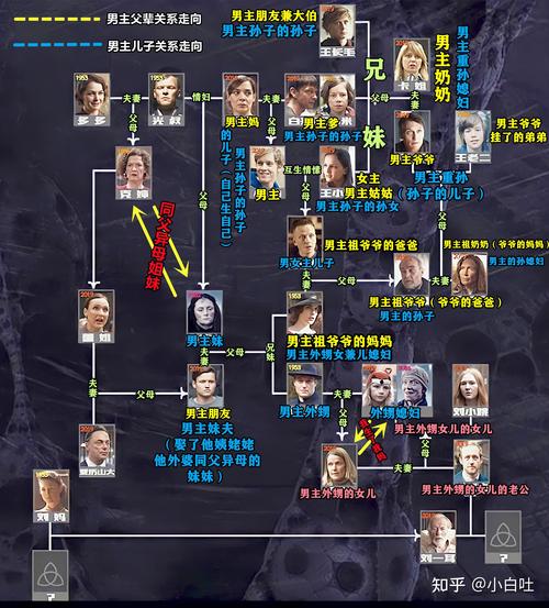 黑暗意图角色关系复杂吗？一篇文章看懂人物动机！