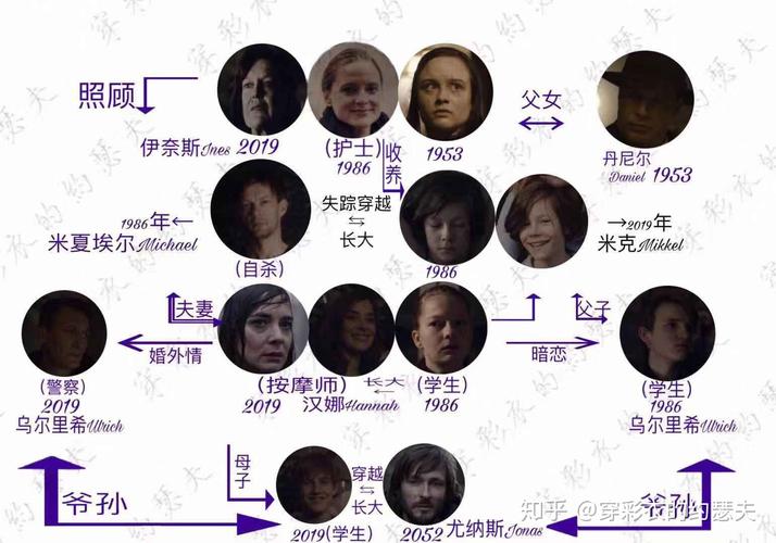 黑暗意图角色关系复杂吗？一篇文章看懂人物动机！