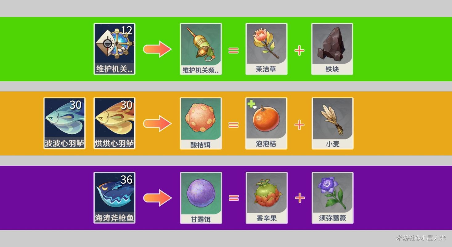原神鱼饵怎么制作才能快速钓鱼？这几个配方必备！