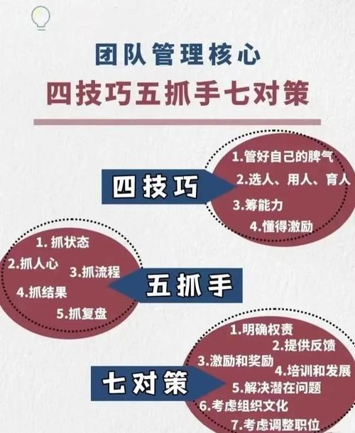 团战经理怎么玩才能赢？新手必看五大核心技巧！