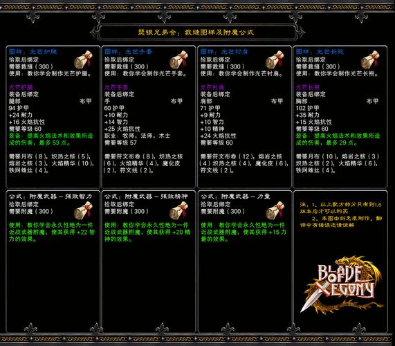 瑟银兄弟会奖励丰厚吗?实例为你详细分析