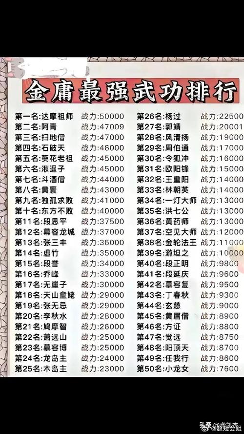 金庸无双2秘籍有哪些？老玩家分享攻略！