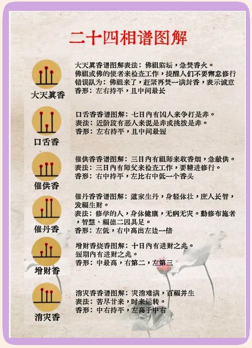 少侠一炷香技巧有哪些？高手分享五个秘诀提升！