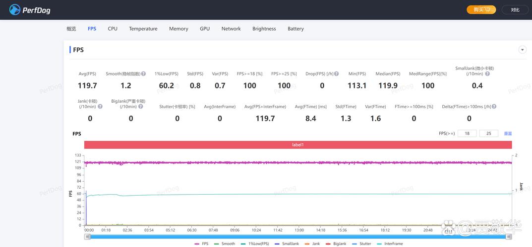 玩游戏开120帧有多爽?高帧率带来极致流畅体验!