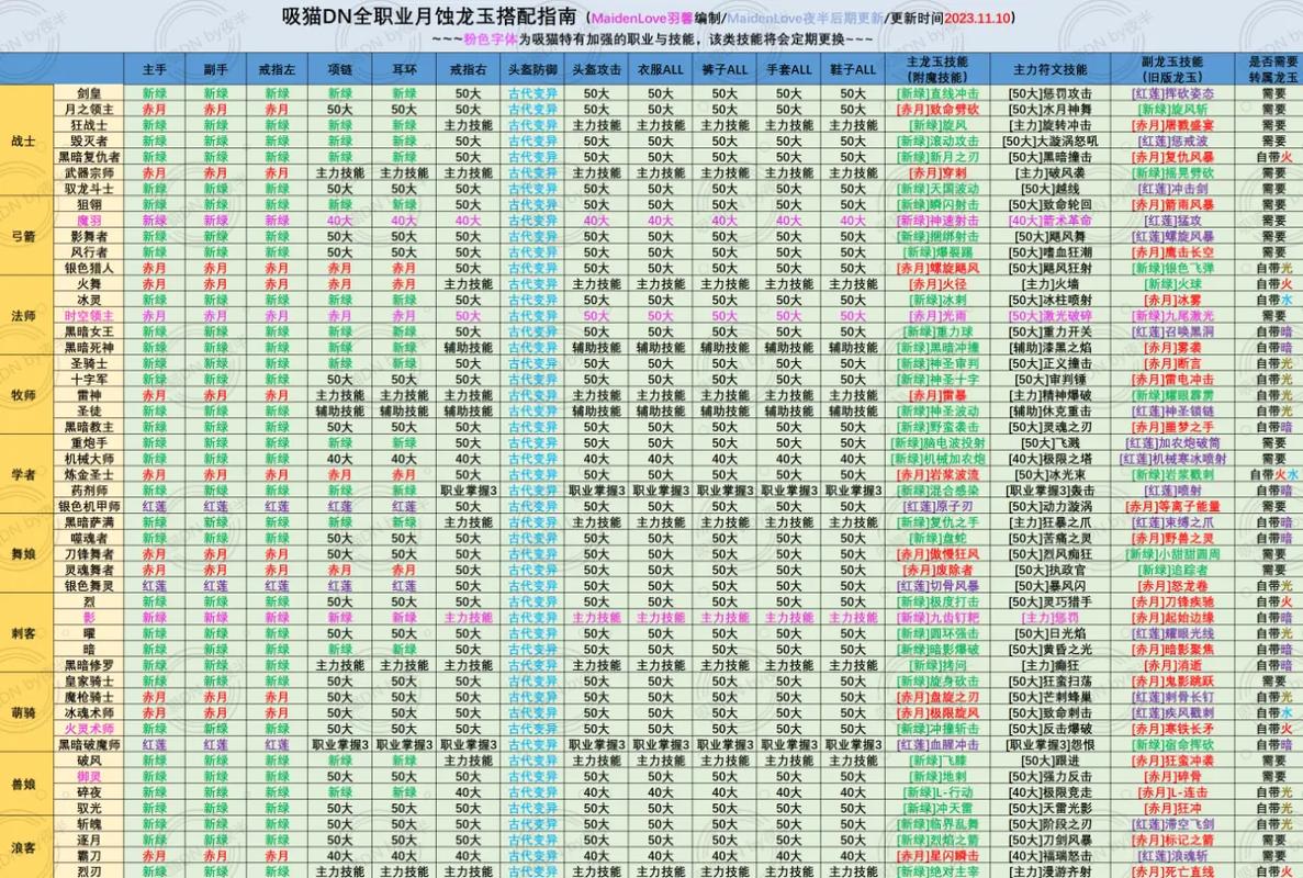龙女的符文怎么搭配？老玩家分享实用攻略！